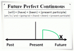 future-perfect-cont Graphic